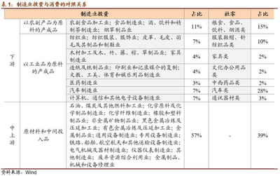 需求驅動下的投資新變局 鞋帽零售如何重塑制造業投資版圖