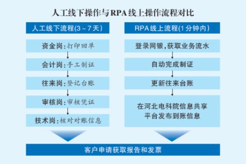 遠(yuǎn)光軟件攜手國(guó)網(wǎng)河北電力，以技術(shù)創(chuàng)新提升中小微企業(yè)電力檢測(cè)服務(wù)質(zhì)量
